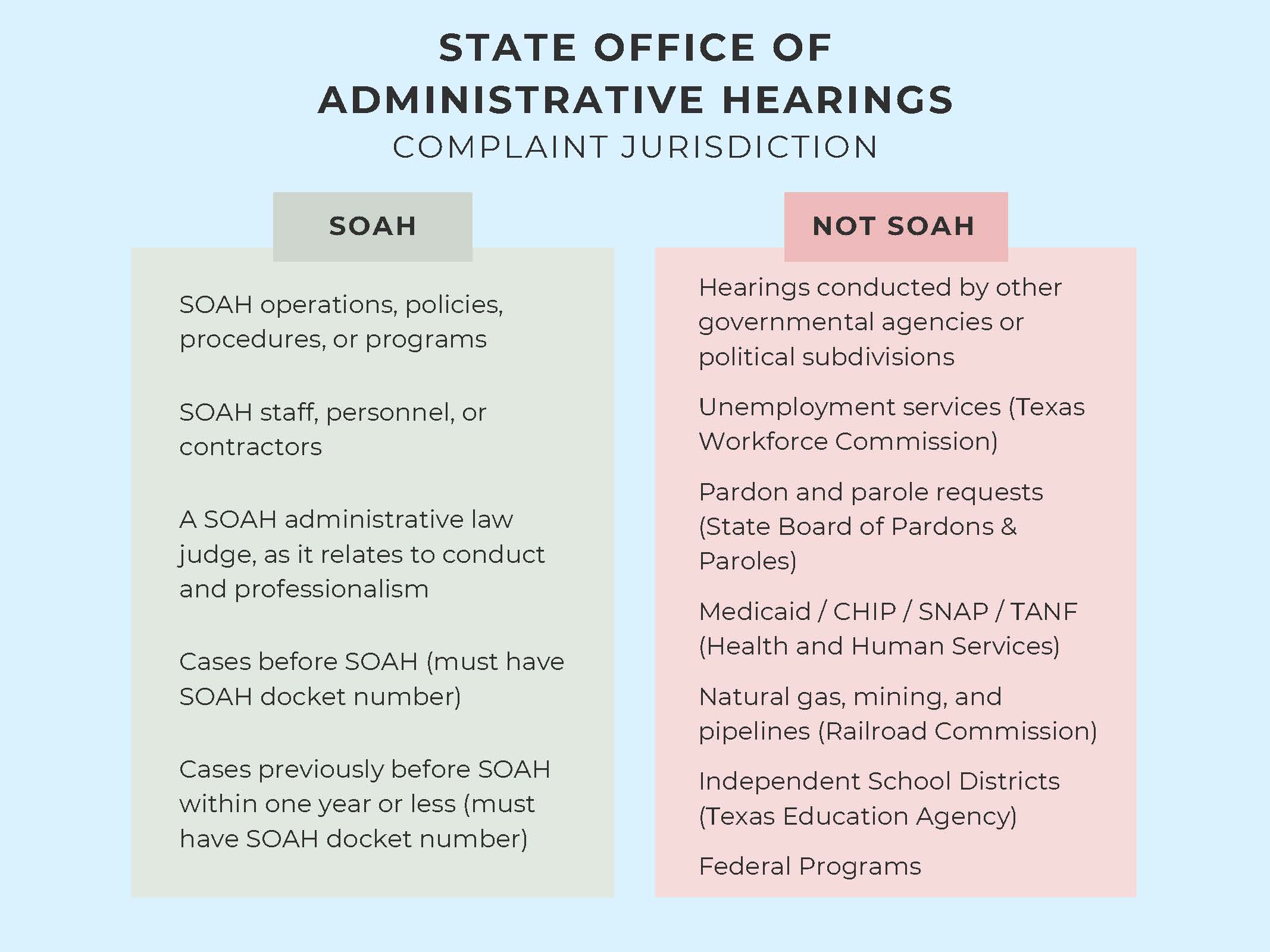 SOAH's complaint jurisdiction